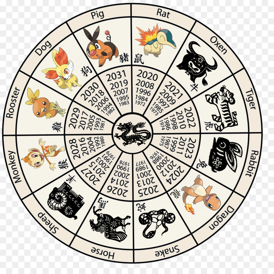 Даты Знаков Зодиака По Китайскому Гороскопу