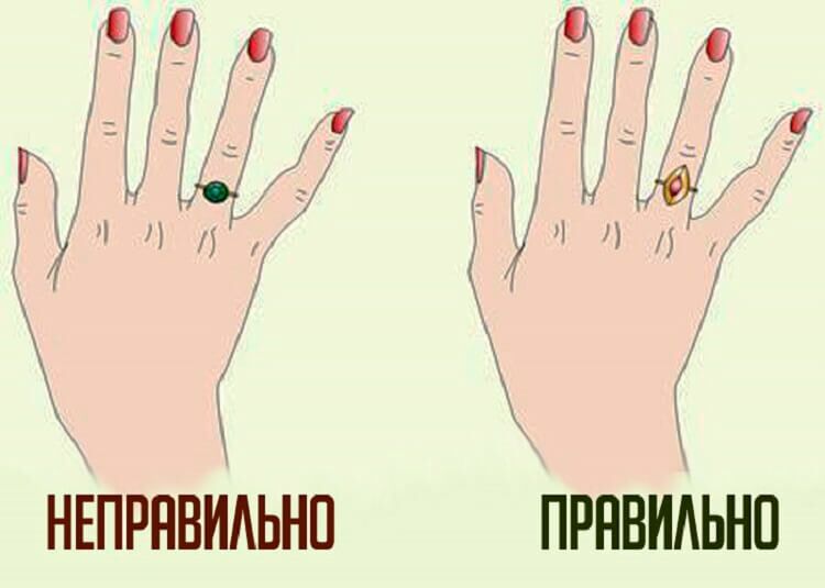 Предложение на какой руке в россии. На каком пальце носят кольцо. На каком пальце носитькольц. Обозначение ношения колец на пальцах. Правильное ношение колец на пальцах.